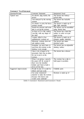 Individual Design Report_Rostrum | DOCX