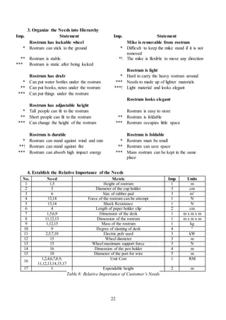 Stick Rostrum Individual Design Report_Rostrum | DOCX