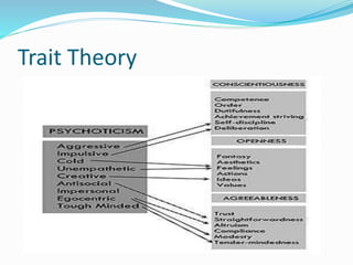 Trait Theory
 