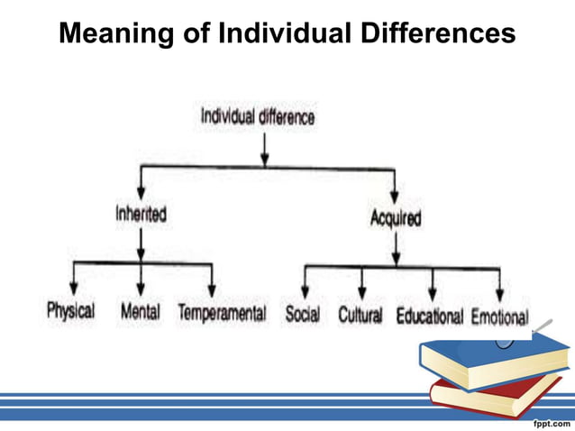 Individual difference | PPTX
