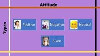 Factors of Individual Difference: Interest, Attitude,Aptitude.pptx