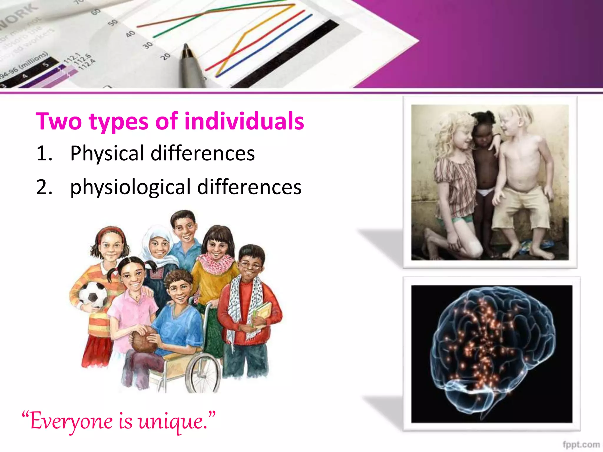 Individual difference and its effects on learning | PPTX