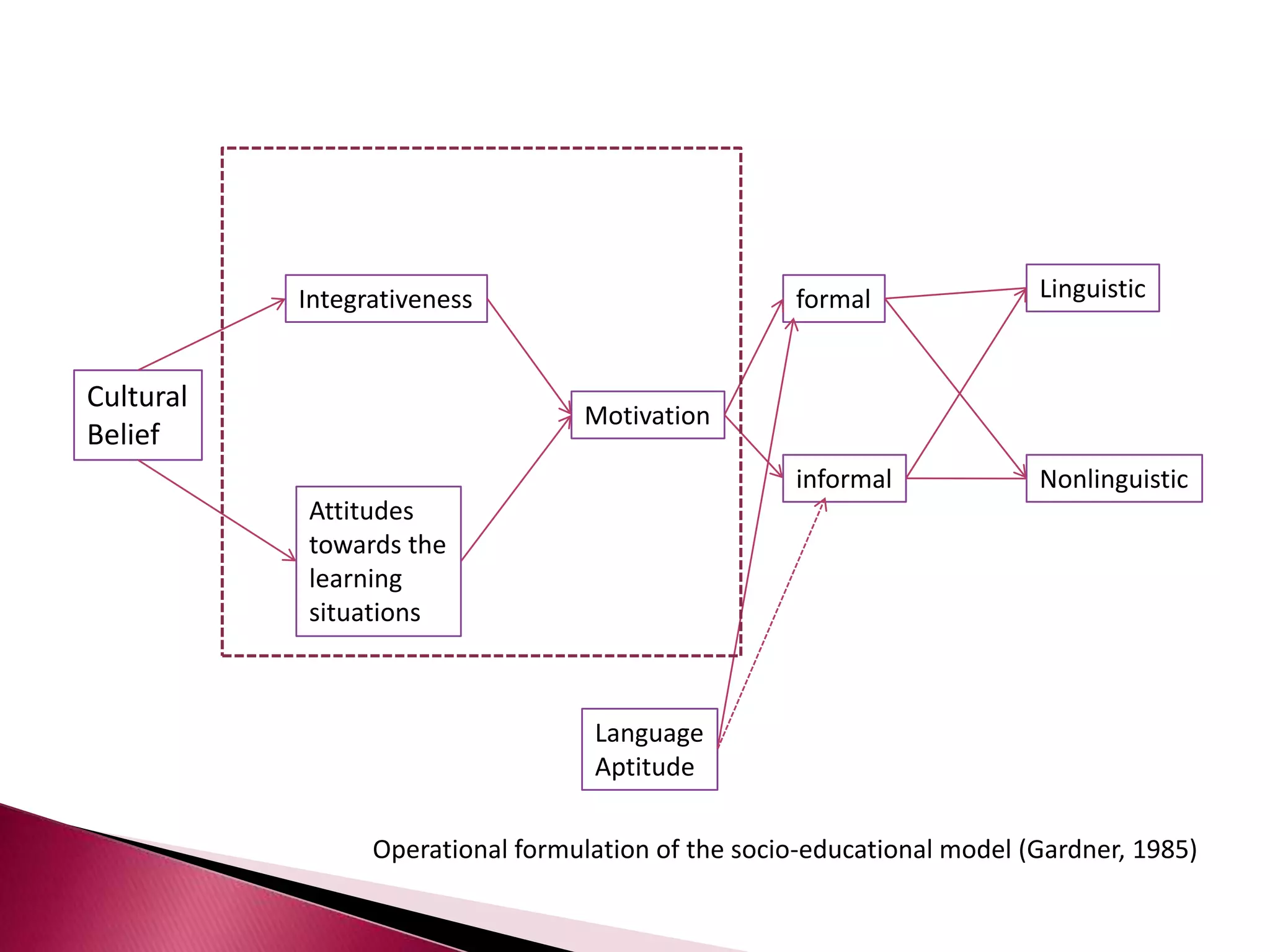  Anxiety1979Brown & Fraser’s Framework