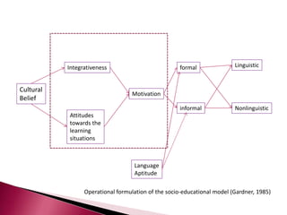  Anxiety1979Brown & Fraser’s Framework