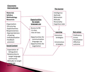 2 major stages :	- diagnostic	- prescriptiveFocused on 2 variables :	- input (traits, abilities, prerequisites) 	- output