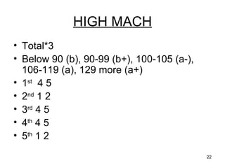 HIGH MACH Total*3 Below 90 (b), 90-99 (b+), 100-105 (a-), 106-119 (a), 129 more (a+) 1 st   4 5 2 nd  1 2 3 rd  4 5 4 th  4 5 5 th  1 2 