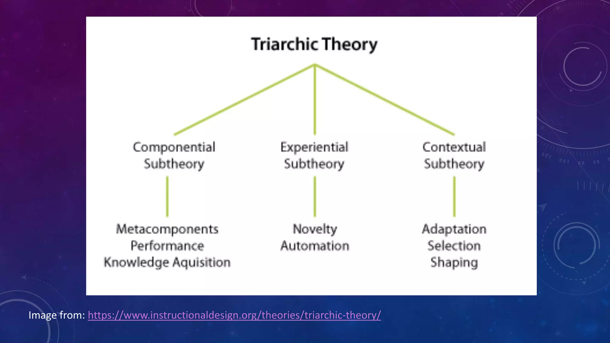 Triarchic Intelligence INDIVIDUAL DIFFERENCES - Theories Of Intelligence | PPTX