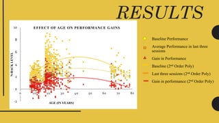 Individual differences in working memory | PDF