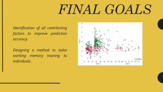 Individual differences in working memory | PDF
