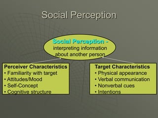 Social Perception
Social Perception -
interpreting information
about another person
Perceiver Characteristics
• Familiarity with target
• Attitudes/Mood
• Self-Concept
• Cognitive structure
Target Characteristics
• Physical appearance
• Verbal communication
• Nonverbal cues
• Intentions
 