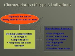 High need for control
“Doing more in less and less time”
Defining Characteristics
•Time urgency
• Competitiveness
• Polyphasic behaviors
• Hostility
Work-Related Behaviors
• Poor delegation
• Likes to work alone
• Jumps into action
• Sets high goals
• Hard work
• Perceives more stress
Characteristics Of Type A Individuals
 