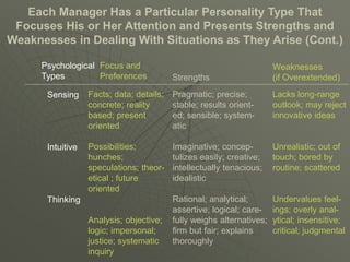 Each Manager Has a Particular Personality Type That
Focuses His or Her Attention and Presents Strengths and
Weaknesses in Dealing With Situations as They Arise (Cont.)
Sensing
Intuitive
Thinking
Facts; data; details;
concrete; reality
based; present
oriented
Possibilities;
hunches;
speculations; theor-
etical ; future
oriented
Analysis; objective;
logic; impersonal;
justice; systematic
inquiry
Pragmatic; precise;
stable; results orient-
ed; sensible; system-
atic
Imaginative; concep-
tulizes easily; creative;
intellectually tenacious;
idealistic
Rational; analytical;
assertive; logical; care-
fully weighs alternatives;
firm but fair; explains
thoroughly
Lacks long-range
outlook; may reject
innovative ideas
Unrealistic; out of
touch; bored by
routine; scattered
Undervalues feel-
ings; overly anal-
ytical; insensitive;
critical; judgmental
Psychological
Types
Focus and
Preferences Strengths
Weaknesses
(if Overextended)
 