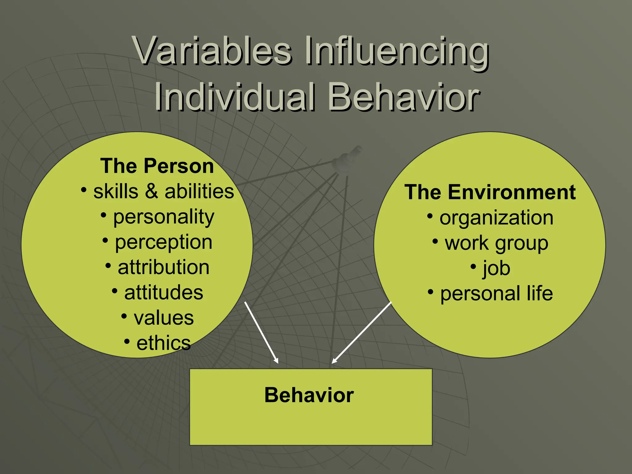 The Environment
• organization
• work group
• job
• personal life
Behavior
Variables Influencing
Variables Influencing
Individual Behavior
Individual Behavior
The Person
• skills & abilities
• personality
• perception
• attribution
• attitudes
• values
• ethics
 