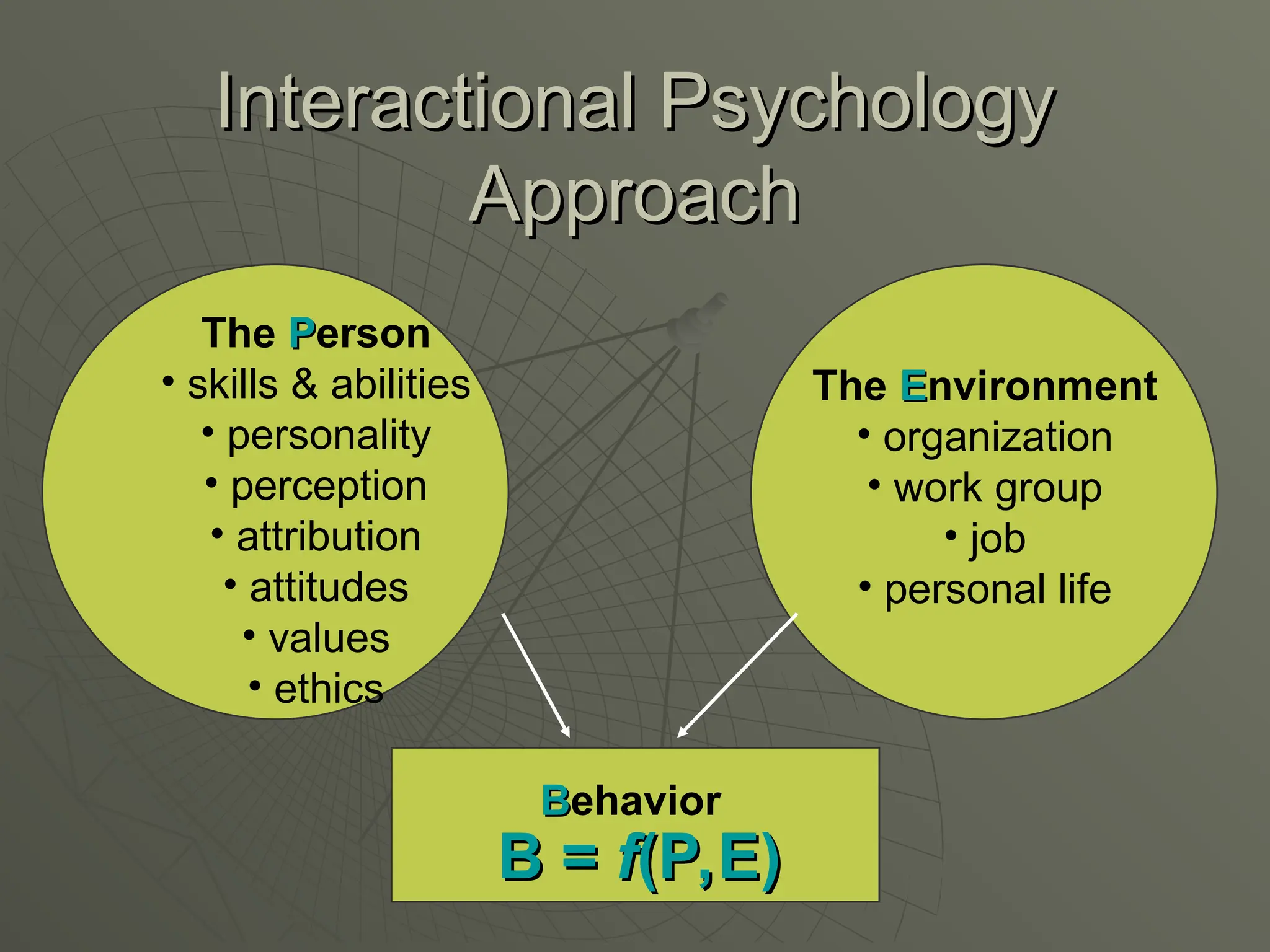 Interactional Psychology
Interactional Psychology
Approach
Approach
The E
Environment
• organization
• work group
• job
• personal life
B =
B = f
f(P,E)
(P,E)
B
Behavior
The P
Person
• skills & abilities
• personality
• perception
• attribution
• attitudes
• values
• ethics
 