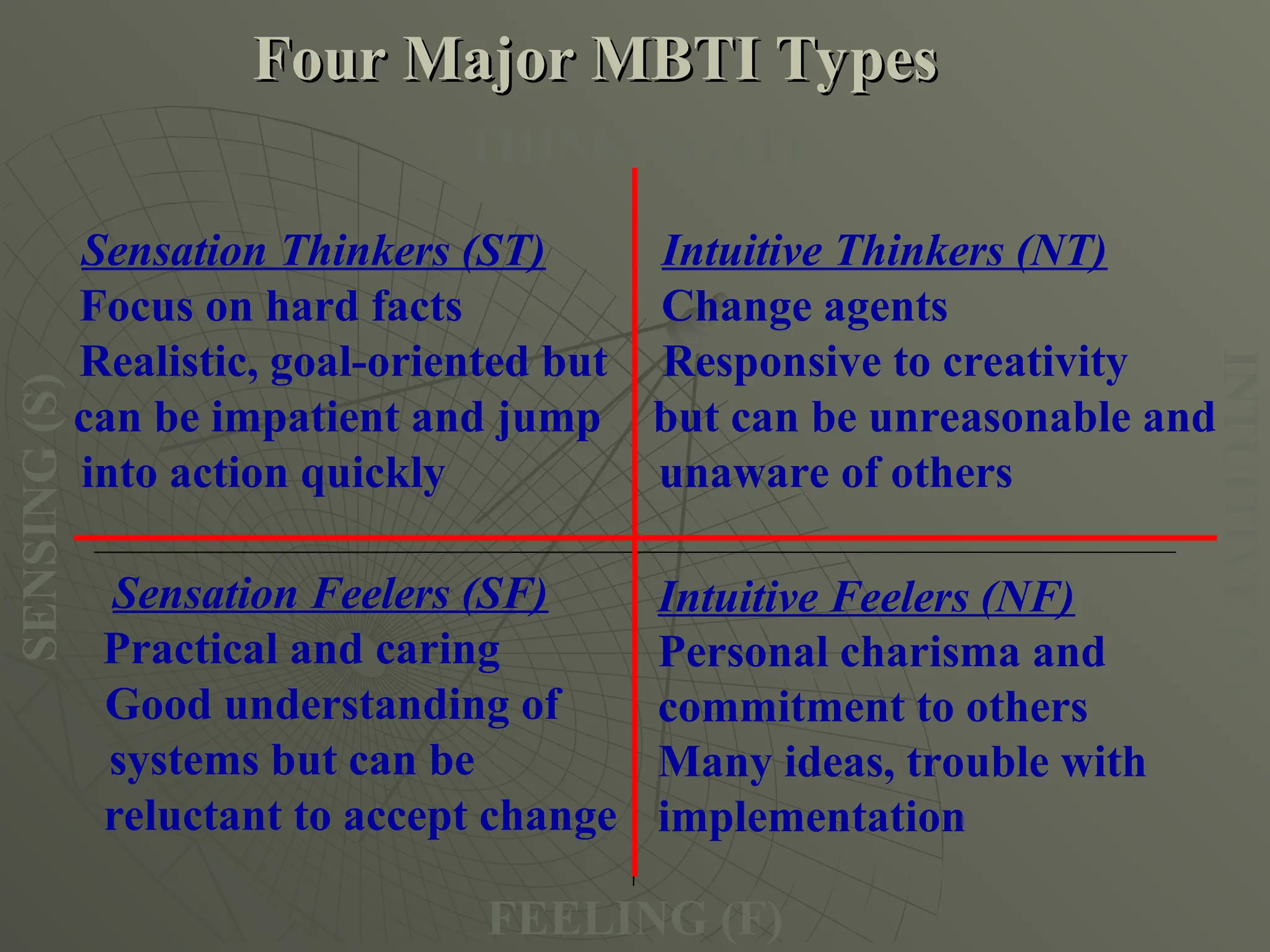 Sensation Thinkers (ST)
Focus on hard facts
Realistic, goal-oriented but
can be impatient and jump
into action quickly
Intuitive Thinkers (NT)
Change agents
Responsive to creativity
but can be unreasonable and
unaware of others
Sensation Feelers (SF)
Practical and caring
Good understanding of
systems but can be
reluctant to accept change
THINKING (T)
FEELING (F)
INTUITIVE
(N)
SENSING
(S)
Four Major MBTI Types
Four Major MBTI Types
Intuitive Feelers (NF)
Personal charisma and
commitment to others
Many ideas, trouble with
implementation
 