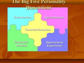 The Big Five Personality
Dimensions
Extroversion

Agreeableness

Conscientiousness

Emotional
Stability

Openness to
Experience

 