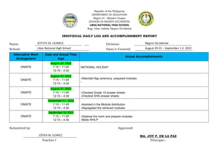 Republic of the Philippines
DEPARTMENT OF EDUCATION
Region VI - Western Visayas
DIVISION OF NEGROS OCCIDENTAL
LIBAS NATIONAL HIGH SCHOOL
Brgy. Libas, Isabela, Negros Occidental
INDIVIDUAL DAILY LOG AND ACCOMPLISHMENT REPORT
Name: ______________________________ ___ Division: _____________________________________
School: ___________________________________ Date/s Covered: _____________________________________
Alternative Work
Arrangement
Date and Actual Time
logs
Actual Accomplishments
ONSITE
August 29, 2022
7:15 – 11:45
12:15 – 4:30
NATIONAL HOLIDAY
ONSITE
August 30, 2022
7:15 – 11:45
12:15 – 4:30
-Attended flag ceremony, prepared modules
-
ONSITE
August 31, 2022
7:15 – 11:45
12:15 – 4:30
-Checked Grade 10 answer sheets
-Checked SHS answer sheets
ONSITE
September 01, 2022
7:15 – 11:45
12:15 – 4:30
-Assisted in the Module distribution
-Segregated the retrieved modules
ONSITE
September 02 2022
7:15 – 11:45
12:15 – 4:30
-Cleaned the room and prepare modules
-Made WHLP
Submitted by: Approved:
__________________________________ MA. JOY P. DE LA PAZ
Teacher I Principal I
Negros Occidental
August 29-31 – September 1-2, 2022
JOVEN M. GOMEZ
Libas National High School
JOVEN M. GOMEZ
 