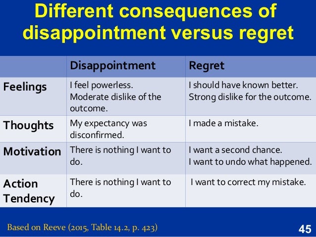 Individual emotions Individual emotions