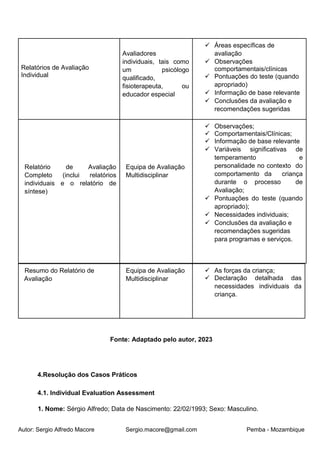 Autor: Sergio Alfredo Macore Sergio.macore@gmail.com Pemba - Mozambique
Relatórios de Avaliação
Individual
Avaliadores
individuais, tais como
um psicólogo
qualificado,
fisioterapeuta, ou
educador especial
 Áreas específicas de
avaliação
 Observações
comportamentais/clínicas
 Pontuações do teste (quando
apropriado)
 Informação de base relevante
 Conclusões da avaliação e
recomendações sugeridas
Relatório de Avaliação
Completo (inclui relatórios
individuais e o relatório de
síntese)
Equipa de Avaliação
Multidisciplinar
 Observações;
 Comportamentais/Clínicas;
 Informação de base relevante
 Variáveis significativas de
temperamento e
personalidade no contexto do
comportamento da criança
durante o processo de
Avaliação;
 Pontuações do teste (quando
apropriado);
 Necessidades individuais;
 Conclusões da avaliação e
recomendações sugeridas
para programas e serviços.
Resumo do Relatório de
Avaliação
Equipa de Avaliação
Multidisciplinar
 As forças da criança;
 Declaração detalhada das
necessidades individuais da
criança.
Fonte: Adaptado pelo autor, 2023
4.Resolução dos Casos Práticos
4.1. Individual Evaluation Assessment
1. Nome: Sérgio Alfredo; Data de Nascimento: 22/02/1993; Sexo: Masculino.
 