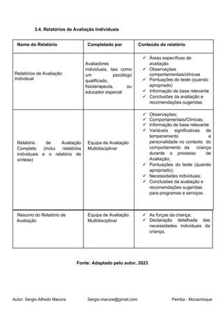 Autor: Sergio Alfredo Macore Sergio.macore@gmail.com Pemba - Mozambique
3.4. Relatórios de Avaliação Individuais
Nome do Relatório Completado por Conteúdo do relatório
Relatórios de Avaliação
Individual
Avaliadores
individuais, tais como
um psicólogo
qualificado,
fisioterapeuta, ou
educador especial
✓ Áreas específicas de
avaliação
✓ Observações
comportamentais/clínicas
✓ Pontuações do teste (quando
apropriado)
✓ Informação de base relevante
✓ Conclusões da avaliação e
recomendações sugeridas
Relatório de Avaliação
Completo (inclui relatórios
individuais e o relatório de
síntese)
Equipa de Avaliação
Multidisciplinar
✓ Observações;
✓ Comportamentais/Clínicas;
✓ Informação de base relevante
✓ Variáveis significativas de
temperamento e
personalidade no contexto do
comportamento da criança
durante o processo de
Avaliação;
✓ Pontuações do teste (quando
apropriado);
✓ Necessidades individuais;
✓ Conclusões da avaliação e
recomendações sugeridas
para programas e serviços.
Resumo do Relatório de
Avaliação
Equipa de Avaliação
Multidisciplinar
✓ As forças da criança;
✓ Declaração detalhada das
necessidades individuais da
criança.
Fonte: Adaptado pelo autor, 2023
 