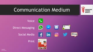 Copyright
Loh Ching Soo
Communication Medium
Voice
Direct Messaging
Social Media
Print
 