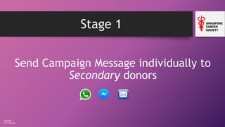 Copyright
Loh Ching Soo
Stage 1
Send Campaign Message individually to
Secondary donors
 