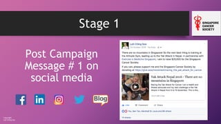 Copyright
Loh Ching Soo
Stage 1
Post Campaign
Message # 1 on
social media
 