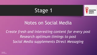 Copyright
Loh Ching Soo
Stage 1
Notes on Social Media
Create fresh and interesting content for every post
Research optimum timings to post
Social Media supplements Direct Messaging
 