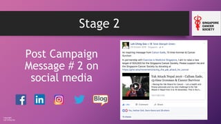 Copyright
Loh Ching Soo
Stage 2
Post Campaign
Message # 2 on
social media
 