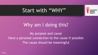 Copyright
Loh Ching Soo
Start with “WHY”
Why am I doing this?
My purpose and cause
Have a personal connection to the cause if possible
The cause should be meaningful
 