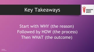 Copyright
Loh Ching Soo
Key Takeaways
Start with WHY (the reason)
Followed by HOW (the process)
Then WHAT (the outcome)
 