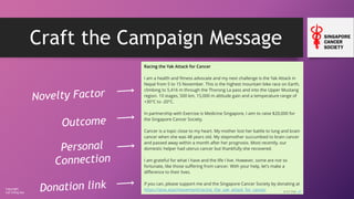 Copyright
Loh Ching Soo
Craft the Campaign Message
Personal
Connection
Novelty Factor
Outcome
Donation link
 