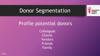 Copyright
Loh Ching Soo
Donor Segmentation
Profile potential donors
Colleagues
Clients
Vendors
Friends
Family
 