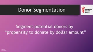 Copyright
Loh Ching Soo
Donor Segmentation
Segment potential donors by
“propensity to donate by dollar amount”
 
