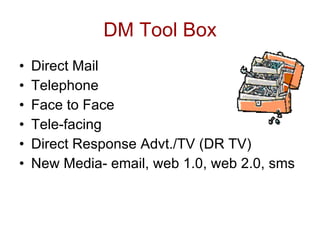 DM Tool Box
•   Direct Mail
•   Telephone
•   Face to Face
•   Tele-facing
•   Direct Response Advt./TV (DR TV)
•   New Media- email, web 1.0, web 2.0, sms
 