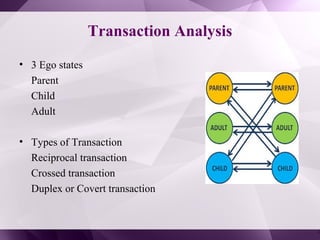 Individual intervention - Organizational Development | PPT
