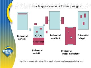 Sur la question de la forme (design) http://bd.educnet.education.fr/competice/superieur/competice/index.php Présentiel enrichi Présentiel amélioré Présentiel allégé CRM A distance A distance Présentiel réduit Présentiel quasi inexistant 