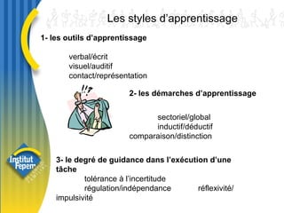 Les styles d’apprentissage  1- les outils d’apprentissage  verbal/écrit visuel/auditif contact/représentation 2- les démarches d’apprentissage sectoriel/global inductif/déductif comparaison/distinction 3- le degré de guidance dans l’exécution d’une tâche  tolérance à l’incertitude régulation/indépendance  réflexivité/impulsivité Philippe MEIRIEU,  L'école, mode d'emploi , ESF, 1991. Philippe MEIRIEU,  L'école, mode d'emploi , ESF, 1991. Philippe MEIRIEU,  L'école, mode d'emploi , ESF, 1991. 