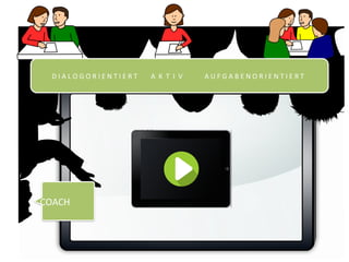 D	I	A	L	O	G	O	R	I	E	N	T	I	E	R	T								A		K		T		I		V													A	U	F	G	A	B	E	N	O	R	I	E	N	T	I	E	R	T			
		COACH	
 