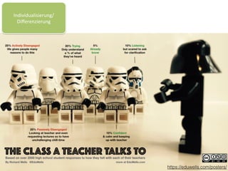 Individualisierung/
Diﬀerenzierung	
 