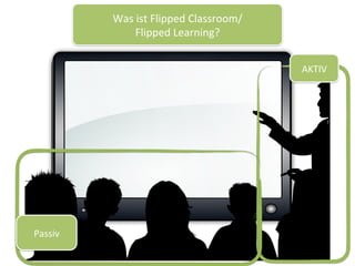 AKTIV	
Passiv	
Was	ist	Flipped	Classroom/	
Flipped	Learning?	
 
