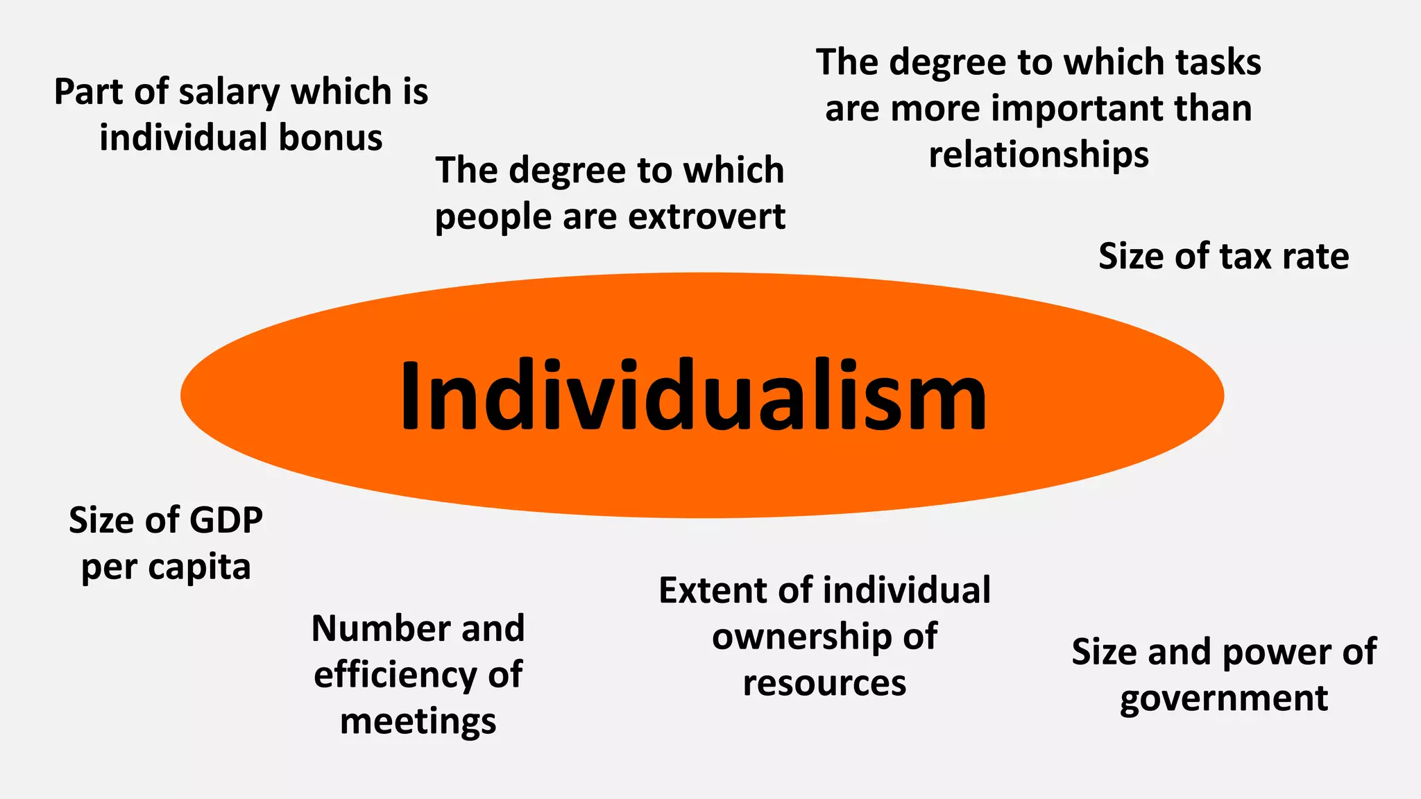 Individualism | PDF