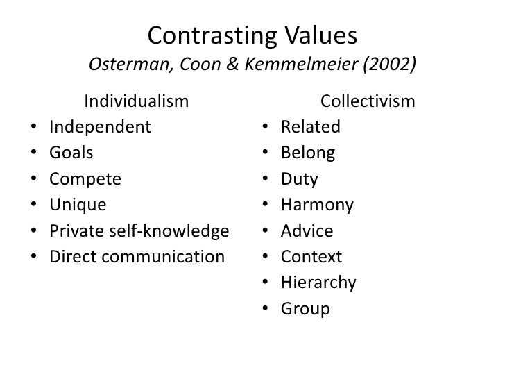 individualism and collectivism individualism vs collectivism