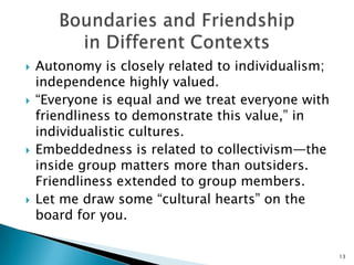 They take your words at face value.They may not pick up on your nonverbal clues or indirect (subtle) hints or cues.Their notion of roles are separate from status and personal identity (they compartmentalize more than you do).Their communication is direct and may seem too blunt but they don’t mean to be rude.Question: which gender do you think is high-context and which is low-context?12Advice to High Context People who are Communicating with Low Context People