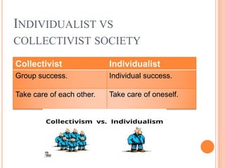 Individualist vs Collectivist Society