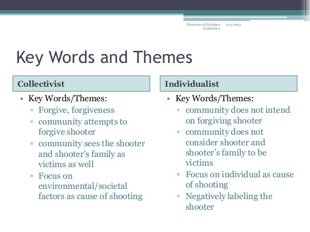 individualist vs collectivist individualism vs collectivism