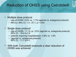 Reduction of OHSS using Cetrotide® 
• Multiple dose protocol 
– rate of OHSS: 6.5% vs. 1.1% (agonist vs. antagonist protocol) 
– RR 6.2, 95% CI: 1.4 - 27.1, p = 0.03 
• Single dose protocol 
– rate of OHSS: 11.1% vs. 3.5% (agonist vs. antagonist protocol) 
95% CI: - 18.4 to 3.2 
– patients requiring hospitalisation: 5.6% vs. 1.8% 
– (agonist vs. antagonist protocol) 
95% CI: - 11.7 to 4.1 
• With both Cetrotide® protocols a clear reduction of 
OHSS was achieved 
 