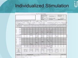 Individualized Stimulation 
 