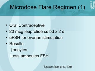 Microdose Flare Regimen (1) 
• Oral Contraceptive 
• 20 mcg leuprolide cs bd x 2 d 
• uFSH for ovarian stimulation 
• Results: 
↑oocytes 
Less ampoules FSH 
Source: Scott et al, 1994 
 