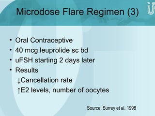 Microdose Flare Regimen (3) 
• Oral Contraceptive 
• 40 mcg leuprolide sc bd 
• uFSH starting 2 days later 
• Results 
↓Cancellation rate 
↑E2 levels, number of oocytes 
Source: Surrey et al, 1998 
 